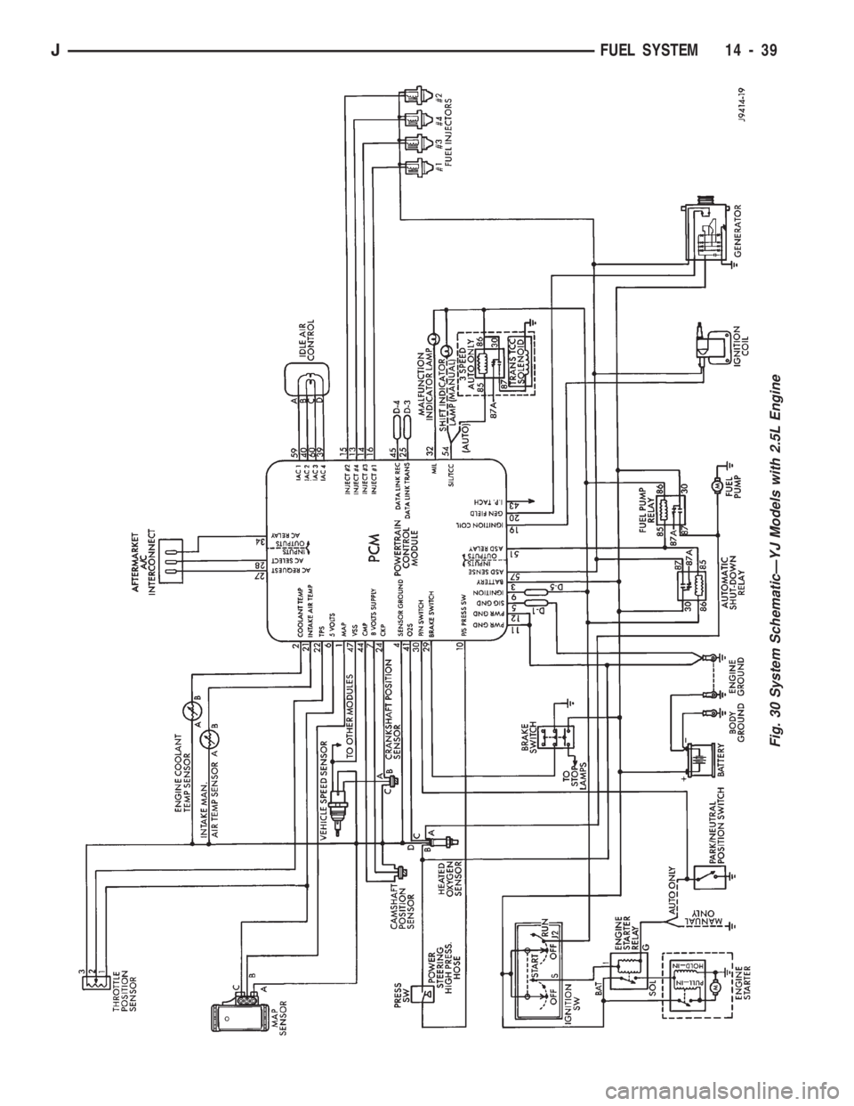 JEEP CHEROKEE 1994 Service Repair Manual Fig. 30 System SchematicÐYJ Models with 2.5L Engine
JFUEL SYSTEM 14 - 39 JEEP CHEROKEE 1994 Service Repair Manual Fig. 30 System SchematicÐYJ Models with 2.5L Engine
JFUEL SYSTEM 14 - 39