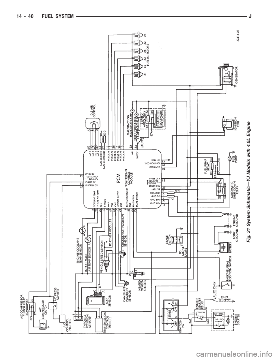 JEEP CHEROKEE 1994 Service Repair Manual Fig. 31 System SchematicÐYJ Models with 4.0L Engine
14 - 40 FUEL SYSTEMJ JEEP CHEROKEE 1994 Service Repair Manual Fig. 31 System SchematicÐYJ Models with 4.0L Engine
14 - 40 FUEL SYSTEMJ