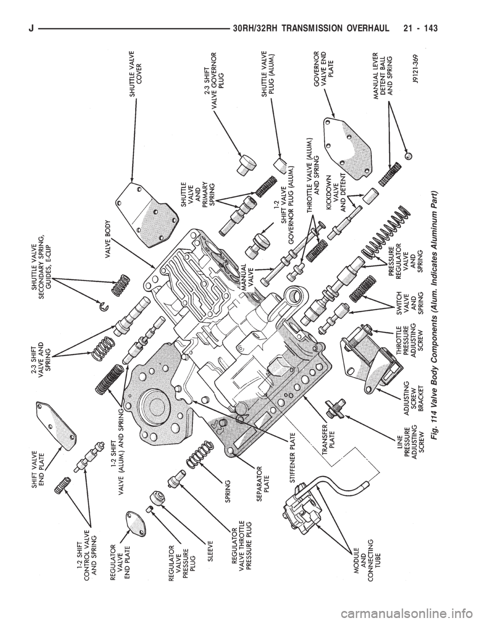 JEEP CHEROKEE 1994  Service Repair Manual Fig. 114 Valve Body Components (Alum. Indicates Aluminum Part)
J30RH/32RH TRANSMISSION OVERHAUL 21 - 143 