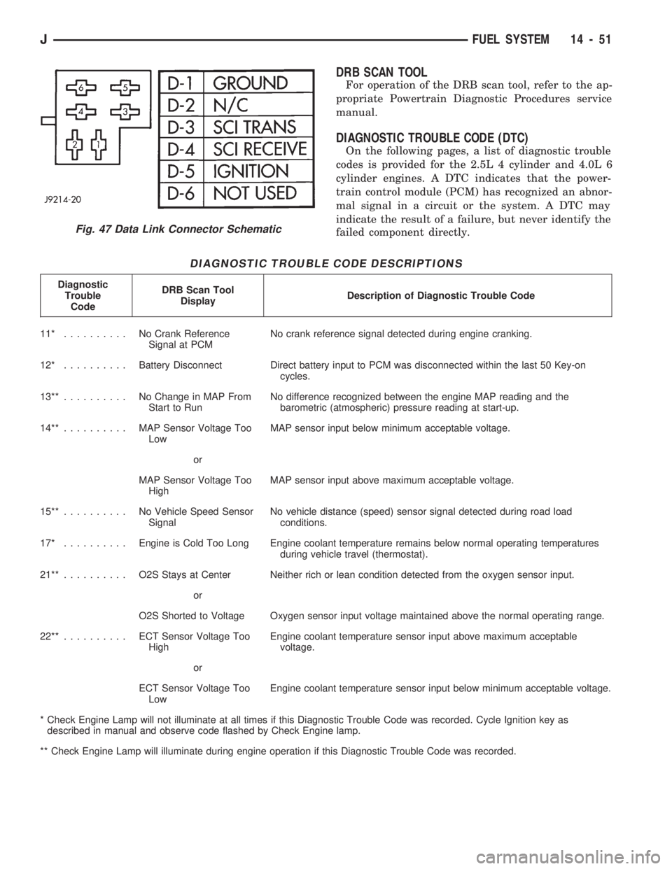 JEEP CHEROKEE 1994  Service Repair Manual DRB SCAN TOOL
For operation of the DRB scan tool, refer to the ap-
propriate Powertrain Diagnostic Procedures service
manual.
DIAGNOSTIC TROUBLE CODE (DTC)
On the following pages, a list of diagnostic