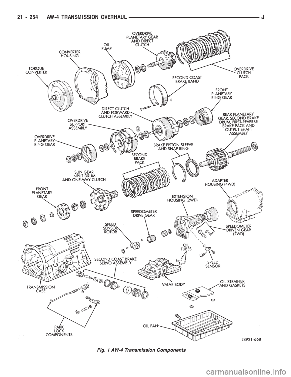 JEEP CHEROKEE 1994  Service Repair Manual Fig. 1 AW-4 Transmission Components
21 - 254 AW-4 TRANSMISSION OVERHAULJ 