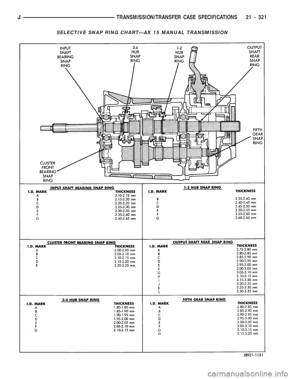 JEEP CHEROKEE 1994 Service Repair Manual SELECTIVE SNAP RING CHARTÐAX 15 MANUAL TRANSMISSION
JTRANSMISSION/TRANSFER CASE SPECIFICATIONS 21 - 321 JEEP CHEROKEE 1994 Service Repair Manual SELECTIVE SNAP RING CHARTÐAX 15 MANUAL TRANSMISSION
JTRANSMISSION/TRANSFER CASE SPECIFICATIONS 21 - 321