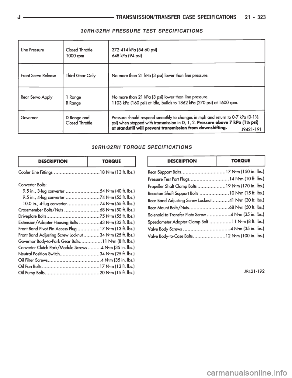 JEEP CHEROKEE 1994 Service Repair Manual 30RH/32RH PRESSURE TEST SPECIFICATIONS
30RH/32RH TORQUE SPECIFICATIONS
JTRANSMISSION/TRANSFER CASE SPECIFICATIONS 21 - 323 JEEP CHEROKEE 1994 Service Repair Manual 30RH/32RH PRESSURE TEST SPECIFICATIONS
30RH/32RH TORQUE SPECIFICATIONS
JTRANSMISSION/TRANSFER CASE SPECIFICATIONS 21 - 323