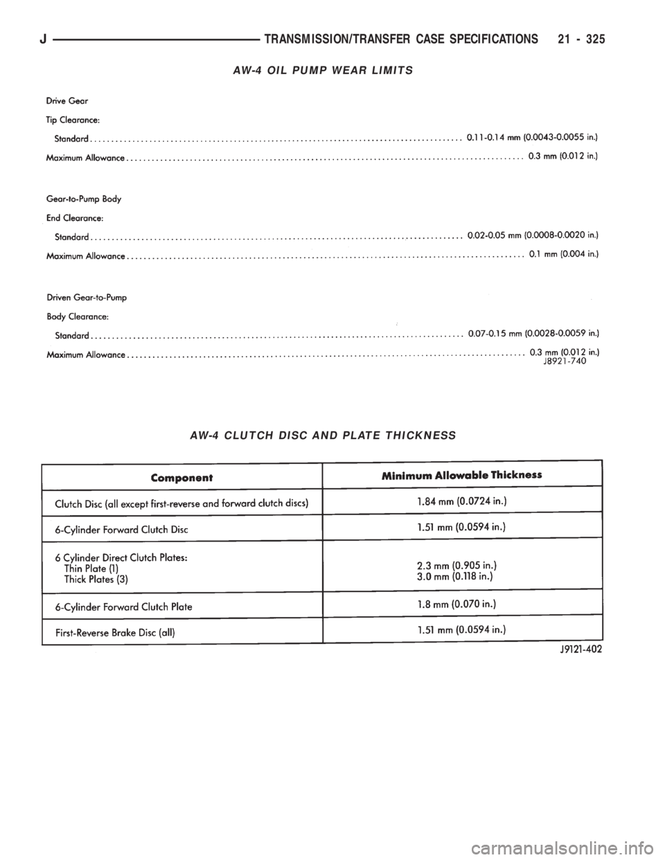JEEP CHEROKEE 1994 Service Repair Manual AW-4 OIL PUMP WEAR LIMITS
AW-4 CLUTCH DISC AND PLATE THICKNESS
JTRANSMISSION/TRANSFER CASE SPECIFICATIONS 21 - 325 JEEP CHEROKEE 1994 Service Repair Manual AW-4 OIL PUMP WEAR LIMITS
AW-4 CLUTCH DISC AND PLATE THICKNESS
JTRANSMISSION/TRANSFER CASE SPECIFICATIONS 21 - 325