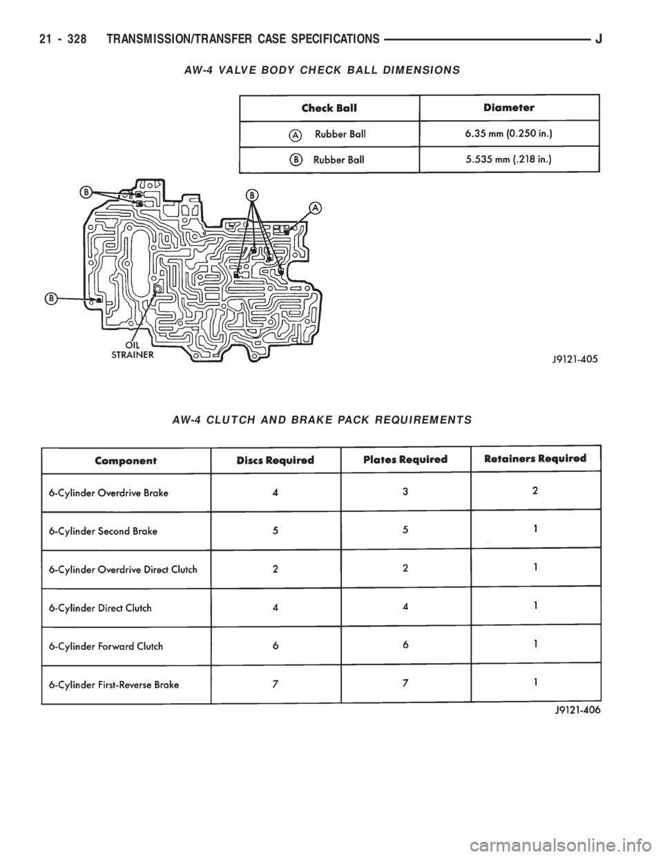 JEEP CHEROKEE 1994 Service Repair Manual AW-4 VALVE BODY CHECK BALL DIMENSIONS
AW-4 CLUTCH AND BRAKE PACK REQUIREMENTS
21 - 328 TRANSMISSION/TRANSFER CASE SPECIFICATIONSJ JEEP CHEROKEE 1994 Service Repair Manual AW-4 VALVE BODY CHECK BALL DIMENSIONS
AW-4 CLUTCH AND BRAKE PACK REQUIREMENTS
21 - 328 TRANSMISSION/TRANSFER CASE SPECIFICATIONSJ