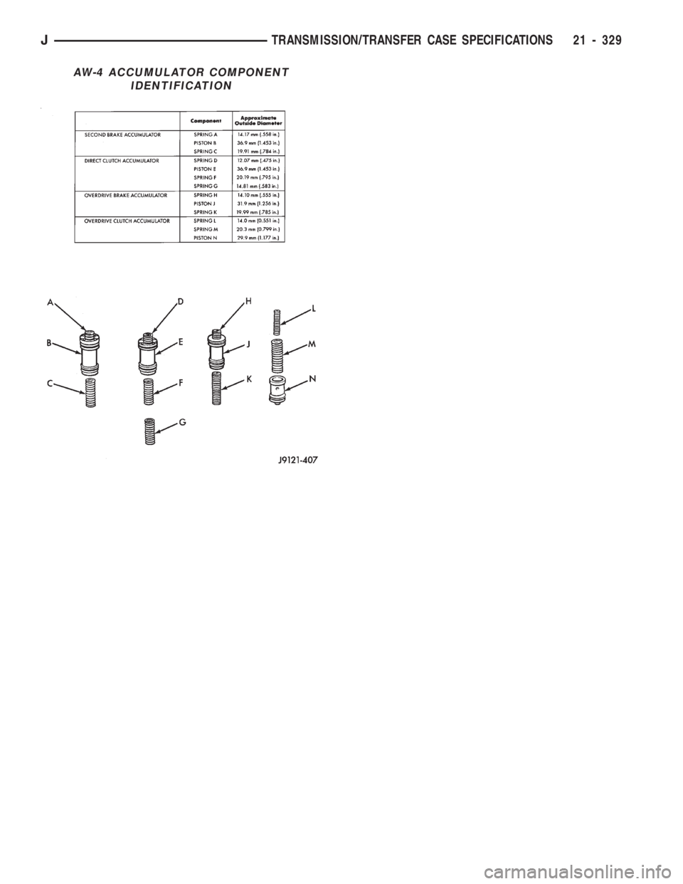 JEEP CHEROKEE 1994 Service Repair Manual AW-4 ACCUMULATOR COMPONENT
IDENTIFICATION
JTRANSMISSION/TRANSFER CASE SPECIFICATIONS 21 - 329 JEEP CHEROKEE 1994 Service Repair Manual AW-4 ACCUMULATOR COMPONENT
IDENTIFICATION
JTRANSMISSION/TRANSFER CASE SPECIFICATIONS 21 - 329