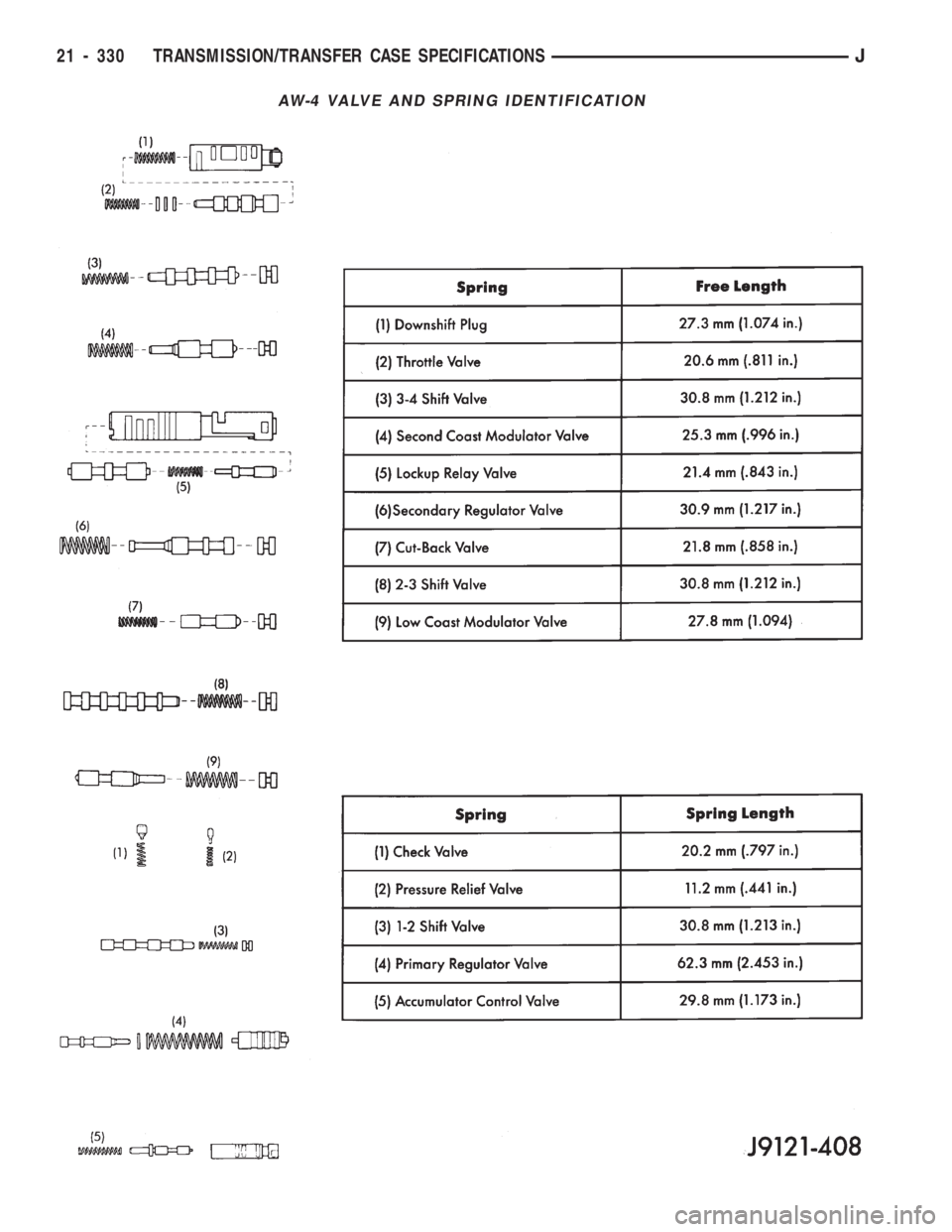 JEEP CHEROKEE 1994 Service Repair Manual AW-4 VALVE AND SPRING IDENTIFICATION
21 - 330 TRANSMISSION/TRANSFER CASE SPECIFICATIONSJ JEEP CHEROKEE 1994 Service Repair Manual AW-4 VALVE AND SPRING IDENTIFICATION
21 - 330 TRANSMISSION/TRANSFER CASE SPECIFICATIONSJ