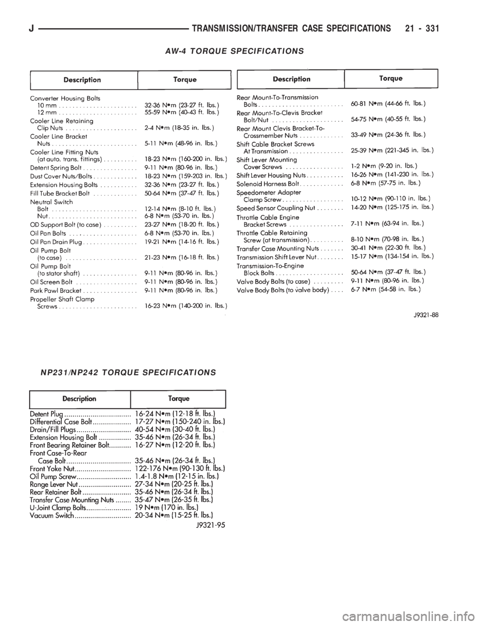 JEEP CHEROKEE 1994 Service Repair Manual AW-4 TORQUE SPECIFICATIONS
NP231/NP242 TORQUE SPECIFICATIONS
JTRANSMISSION/TRANSFER CASE SPECIFICATIONS 21 - 331 JEEP CHEROKEE 1994 Service Repair Manual AW-4 TORQUE SPECIFICATIONS
NP231/NP242 TORQUE SPECIFICATIONS
JTRANSMISSION/TRANSFER CASE SPECIFICATIONS 21 - 331