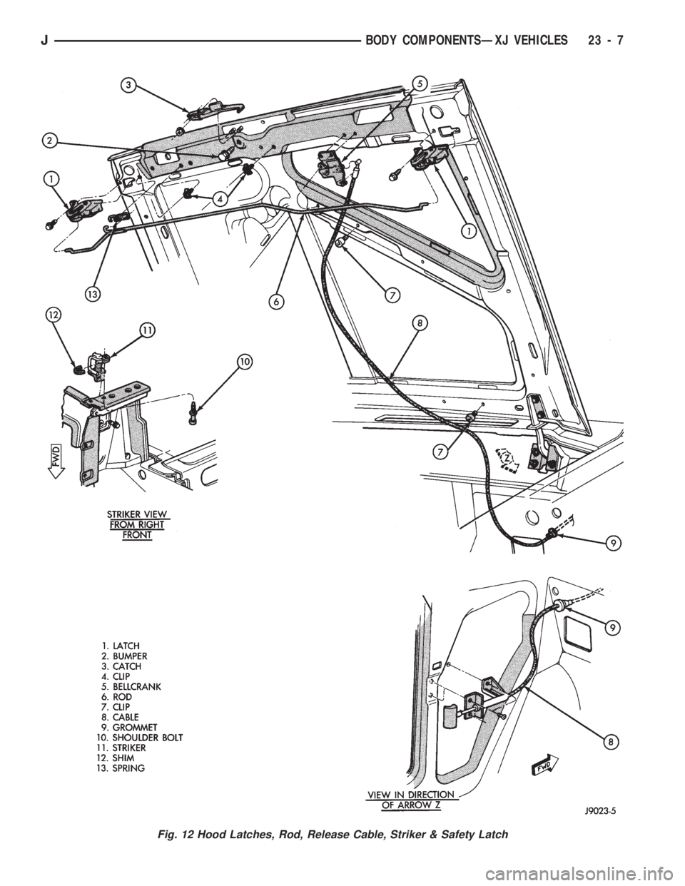 JEEP CHEROKEE 1994 Service Repair Manual Fig. 12 Hood Latches, Rod, Release Cable, Striker & Safety Latch
JBODY COMPONENTSÐXJ VEHICLES 23 - 7 JEEP CHEROKEE 1994 Service Repair Manual Fig. 12 Hood Latches, Rod, Release Cable, Striker & Safety Latch
JBODY COMPONENTSÐXJ VEHICLES 23 - 7
