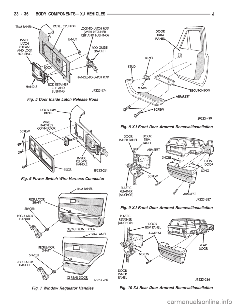 JEEP CHEROKEE 1994  Service Repair Manual Fig. 5 Door Inside Latch Release Rods
Fig. 6 Power Switch Wire Harness Connector
Fig. 7 Window Regulator Handles
Fig. 8 XJ Front Door Armrest Removal/Installation
Fig. 9 XJ Front Door Armrest Removal/