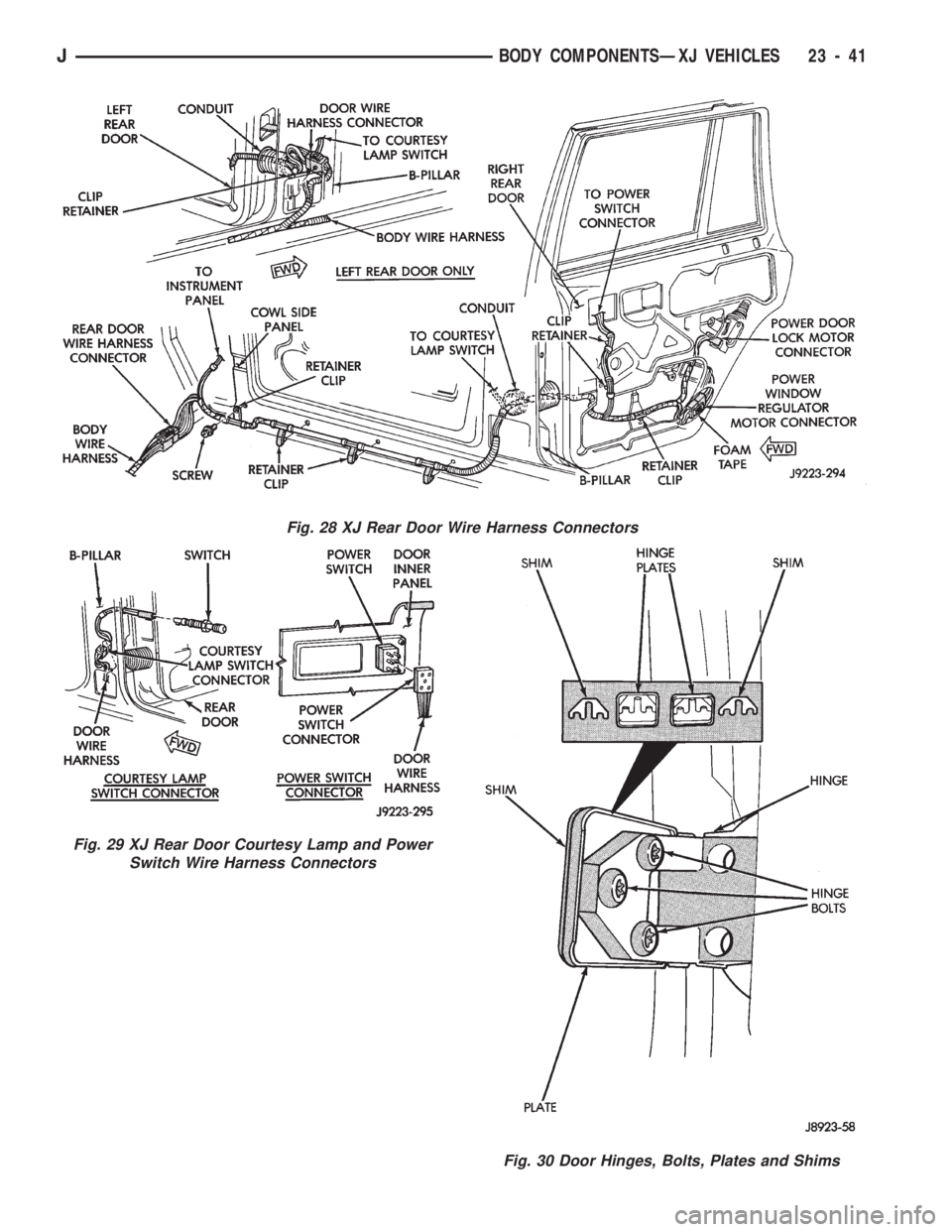 JEEP CHEROKEE 1994  Service Repair Manual Fig. 28 XJ Rear Door Wire Harness Connectors
Fig. 29 XJ Rear Door Courtesy Lamp and Power
Switch Wire Harness Connectors
Fig. 30 Door Hinges, Bolts, Plates and Shims
JBODY COMPONENTSÐXJ VEHICLES 23 -