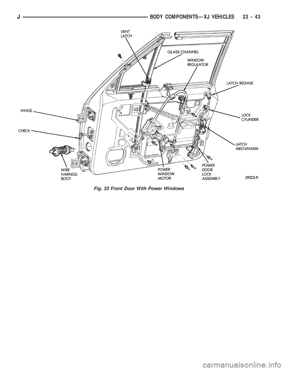 JEEP CHEROKEE 1994  Service Repair Manual Fig. 33 Front Door With Power Windows
JBODY COMPONENTSÐXJ VEHICLES 23 - 43 