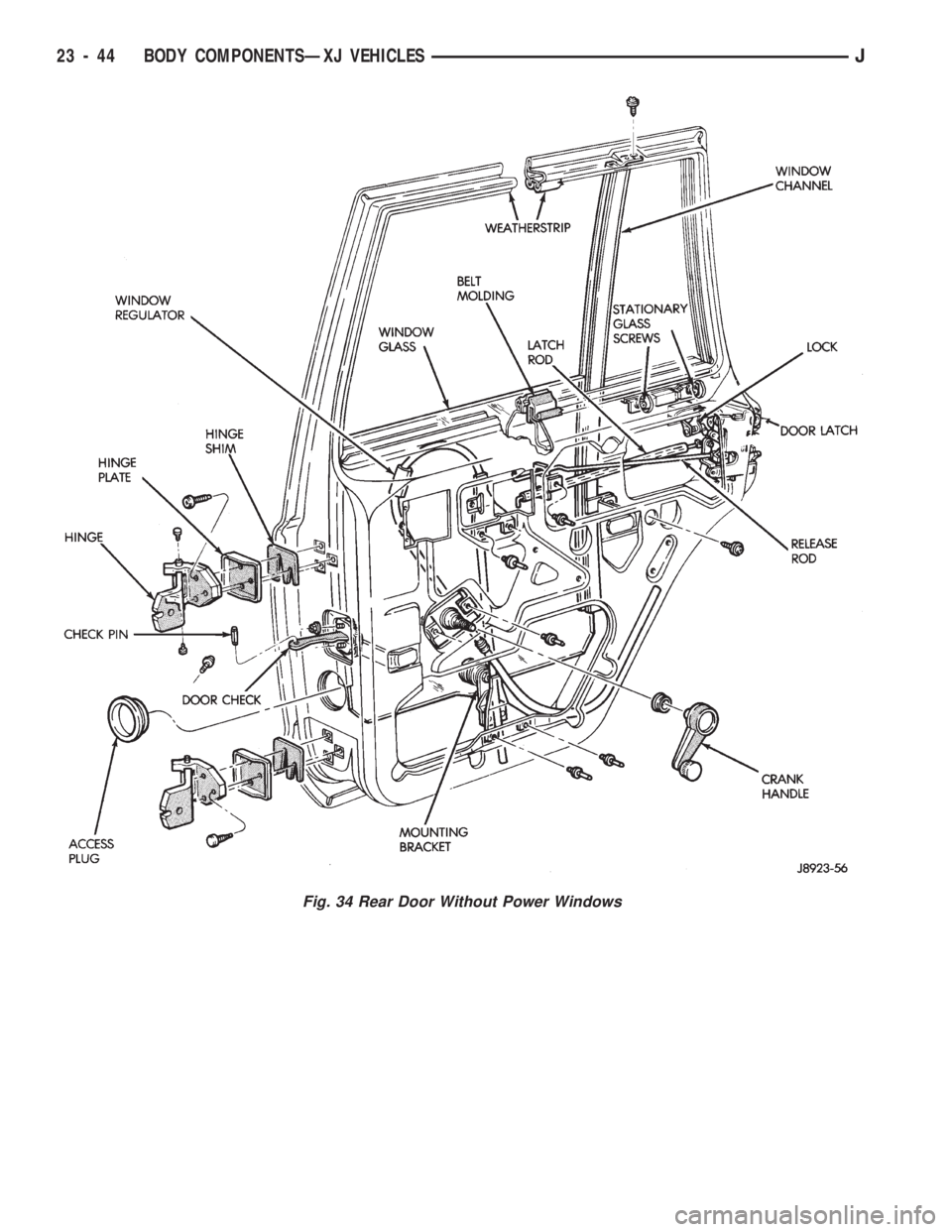 JEEP CHEROKEE 1994  Service Repair Manual Fig. 34 Rear Door Without Power Windows
23 - 44 BODY COMPONENTSÐXJ VEHICLESJ 