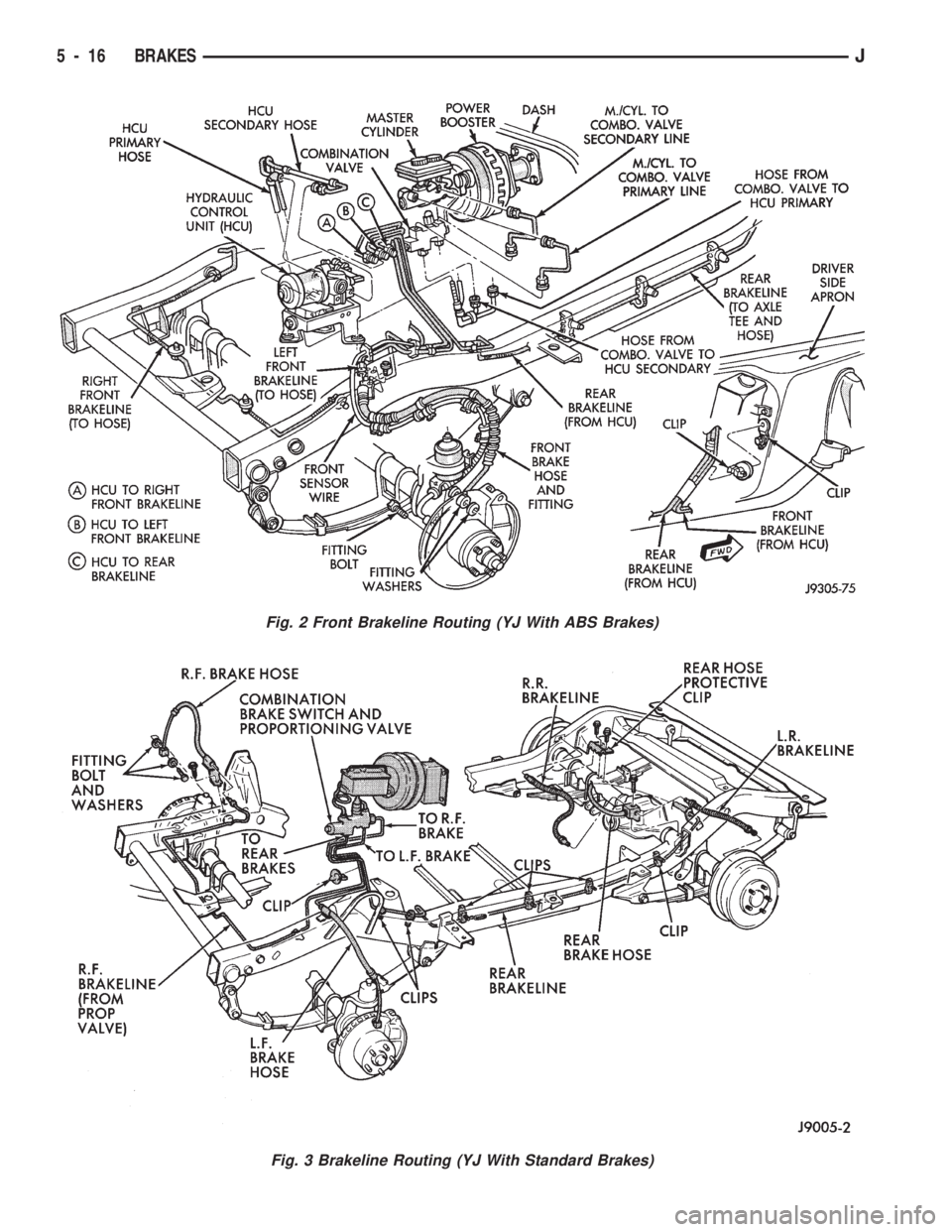 JEEP CHEROKEE 1994 Service Repair Manual Fig. 2 Front Brakeline Routing (YJ With ABS Brakes)
Fig. 3 Brakeline Routing (YJ With Standard Brakes)
5 - 16 BRAKESJ JEEP CHEROKEE 1994 Service Repair Manual Fig. 2 Front Brakeline Routing (YJ With ABS Brakes)
Fig. 3 Brakeline Routing (YJ With Standard Brakes)
5 - 16 BRAKESJ