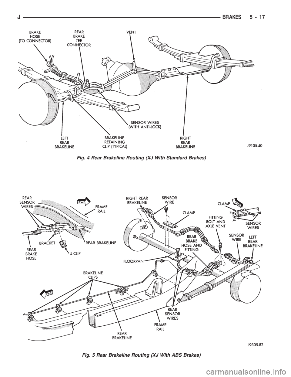 JEEP CHEROKEE 1994 Service Repair Manual Fig. 4 Rear Brakeline Routing (XJ With Standard Brakes)
Fig. 5 Rear Brakeline Routing (XJ With ABS Brakes)
JBRAKES 5 - 17 JEEP CHEROKEE 1994 Service Repair Manual Fig. 4 Rear Brakeline Routing (XJ With Standard Brakes)
Fig. 5 Rear Brakeline Routing (XJ With ABS Brakes)
JBRAKES 5 - 17