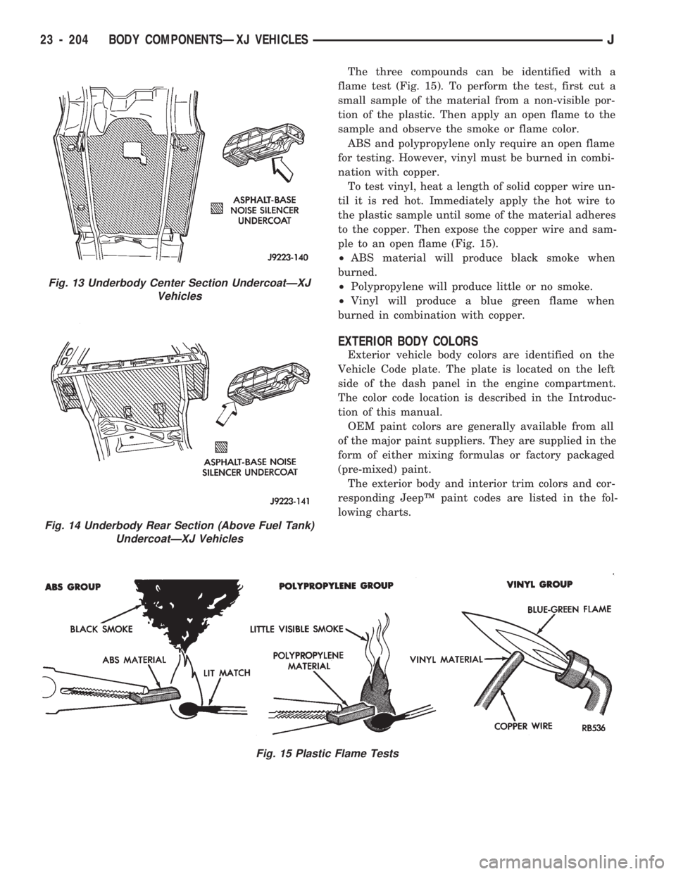 JEEP CHEROKEE 1994 Service Repair Manual The three compounds can be identified with a
flame test (Fig. 15). To perform the test, first cut a
small sample of the material from a non-visible por-
tion of the plastic. Then apply an open flame t JEEP CHEROKEE 1994 Service Repair Manual The three compounds can be identified with a
flame test (Fig. 15). To perform the test, first cut a
small sample of the material from a non-visible por-
tion of the plastic. Then apply an open flame t