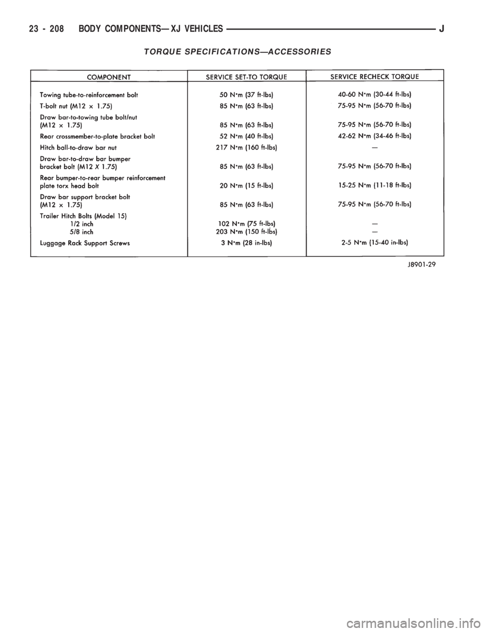 JEEP CHEROKEE 1994  Service Repair Manual TORQUE SPECIFICATIONSÐACCESSORIES
23 - 208 BODY COMPONENTSÐXJ VEHICLESJ 