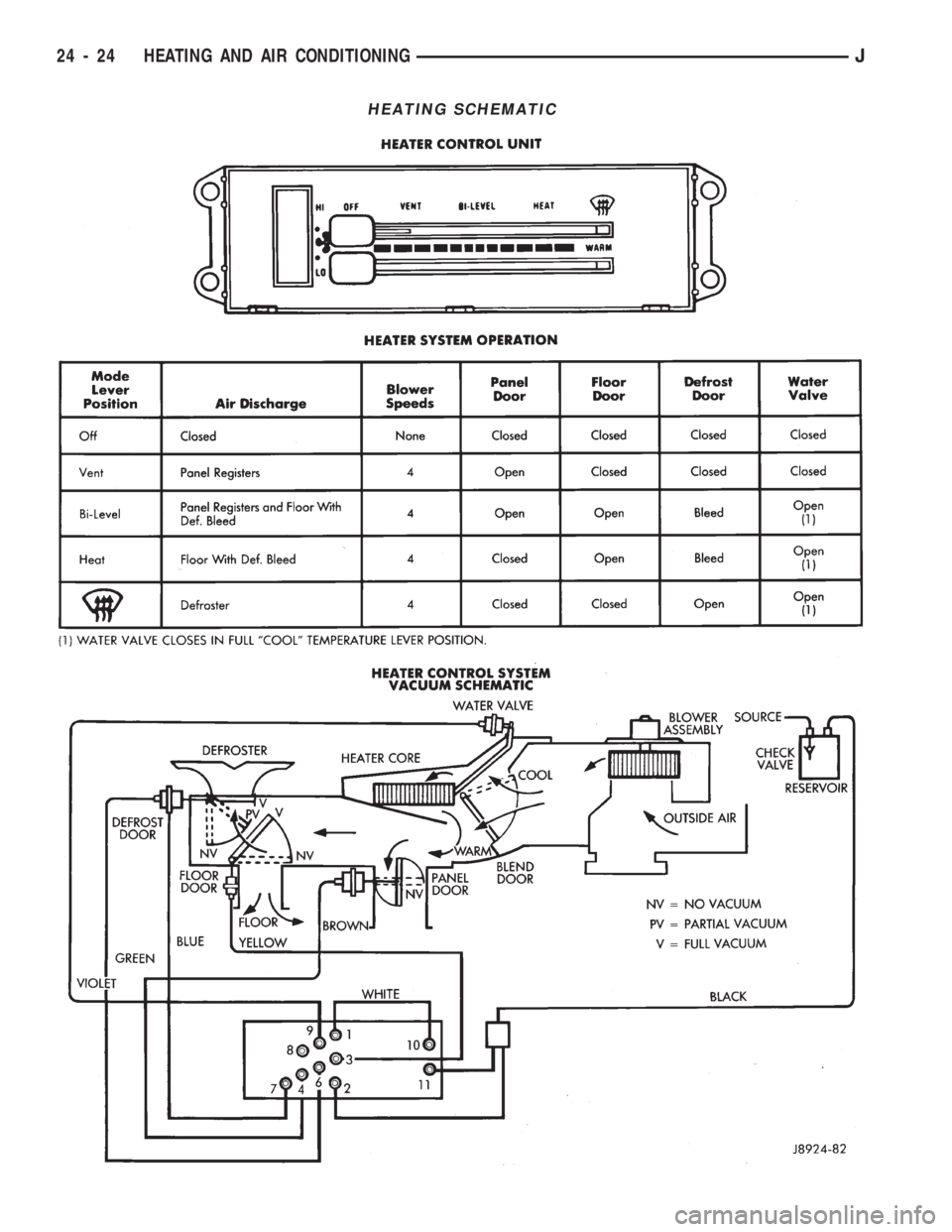 JEEP CHEROKEE 1994 Service Repair Manual HEATING SCHEMATIC
24 - 24 HEATING AND AIR CONDITIONINGJ JEEP CHEROKEE 1994 Service Repair Manual HEATING SCHEMATIC
24 - 24 HEATING AND AIR CONDITIONINGJ