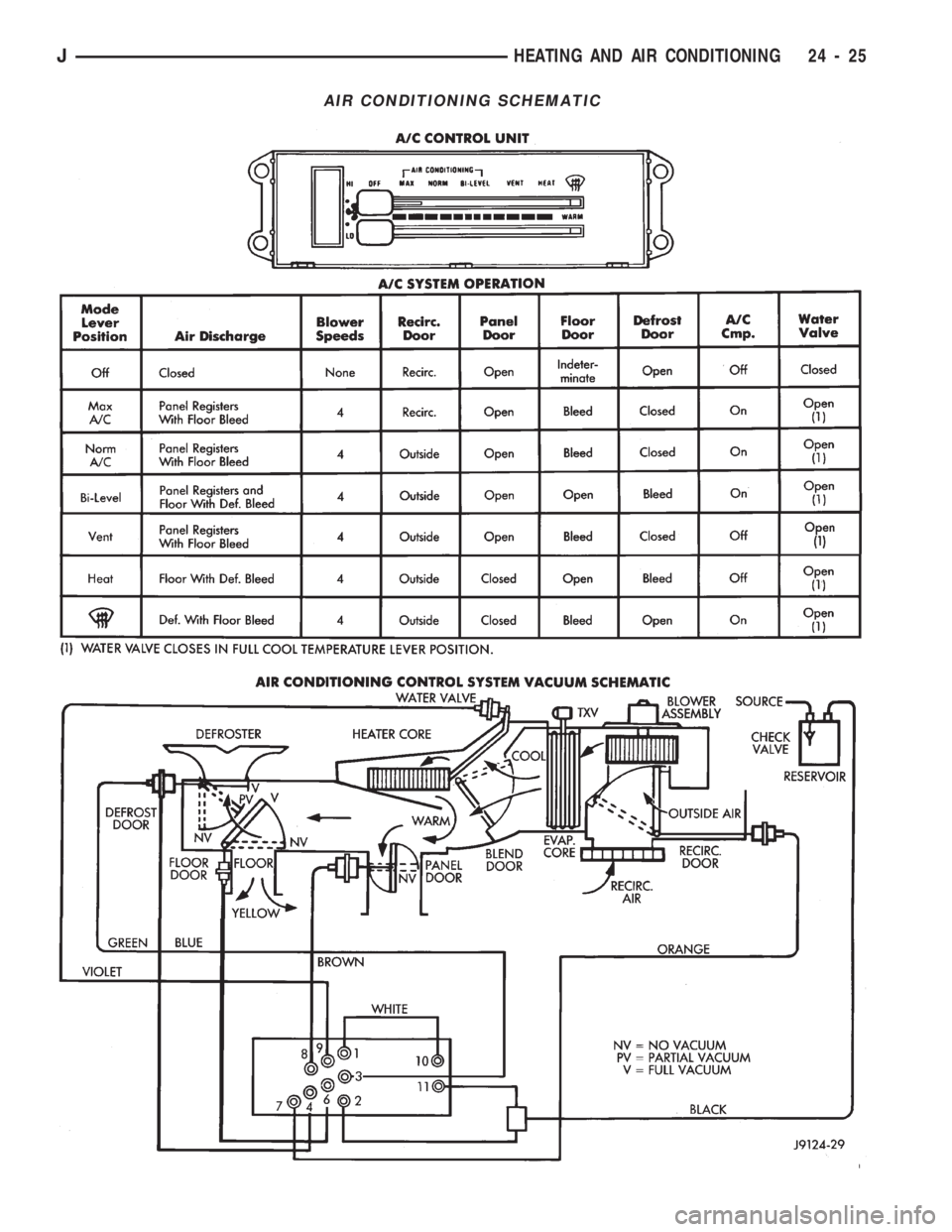 JEEP CHEROKEE 1994 Service Repair Manual AIR CONDITIONING SCHEMATIC
JHEATING AND AIR CONDITIONING 24 - 25 JEEP CHEROKEE 1994 Service Repair Manual AIR CONDITIONING SCHEMATIC
JHEATING AND AIR CONDITIONING 24 - 25