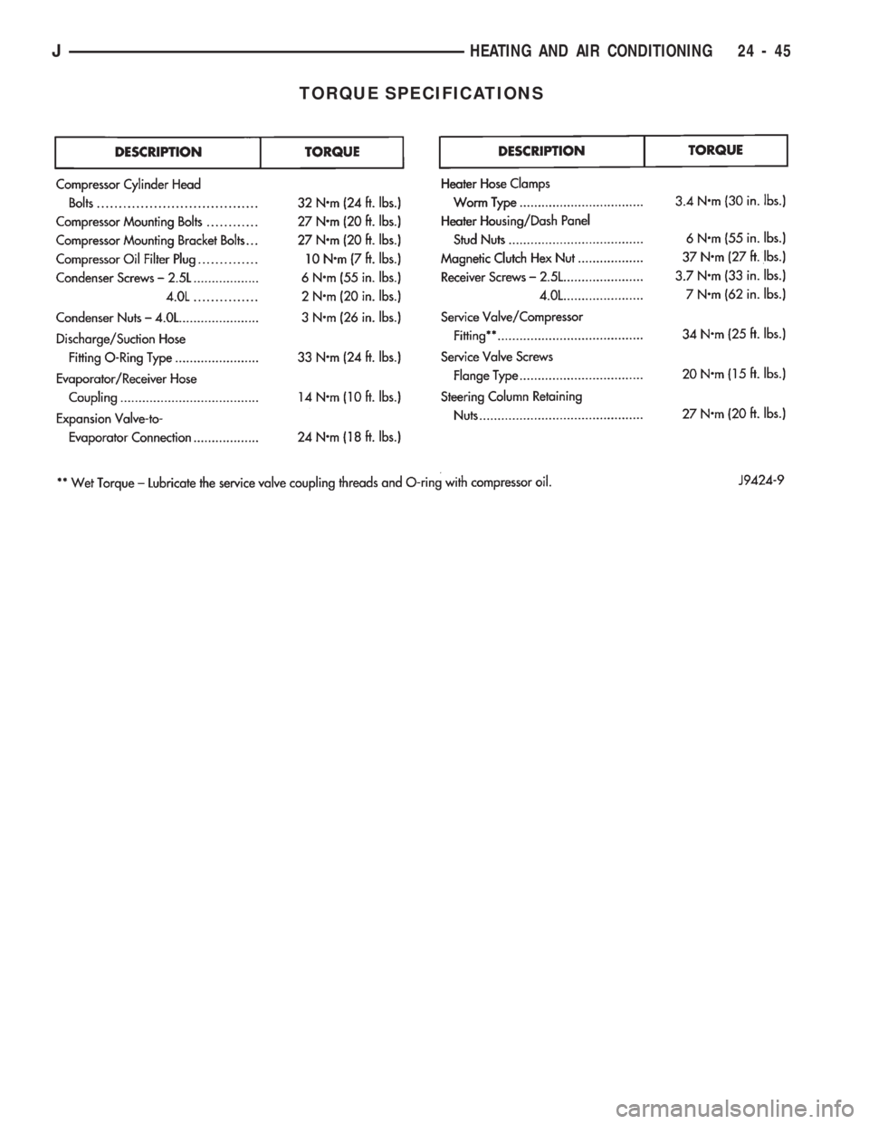 JEEP CHEROKEE 1994 Service Repair Manual TORQUE SPECIFICATIONS
JHEATING AND AIR CONDITIONING 24 - 45 JEEP CHEROKEE 1994 Service Repair Manual TORQUE SPECIFICATIONS
JHEATING AND AIR CONDITIONING 24 - 45