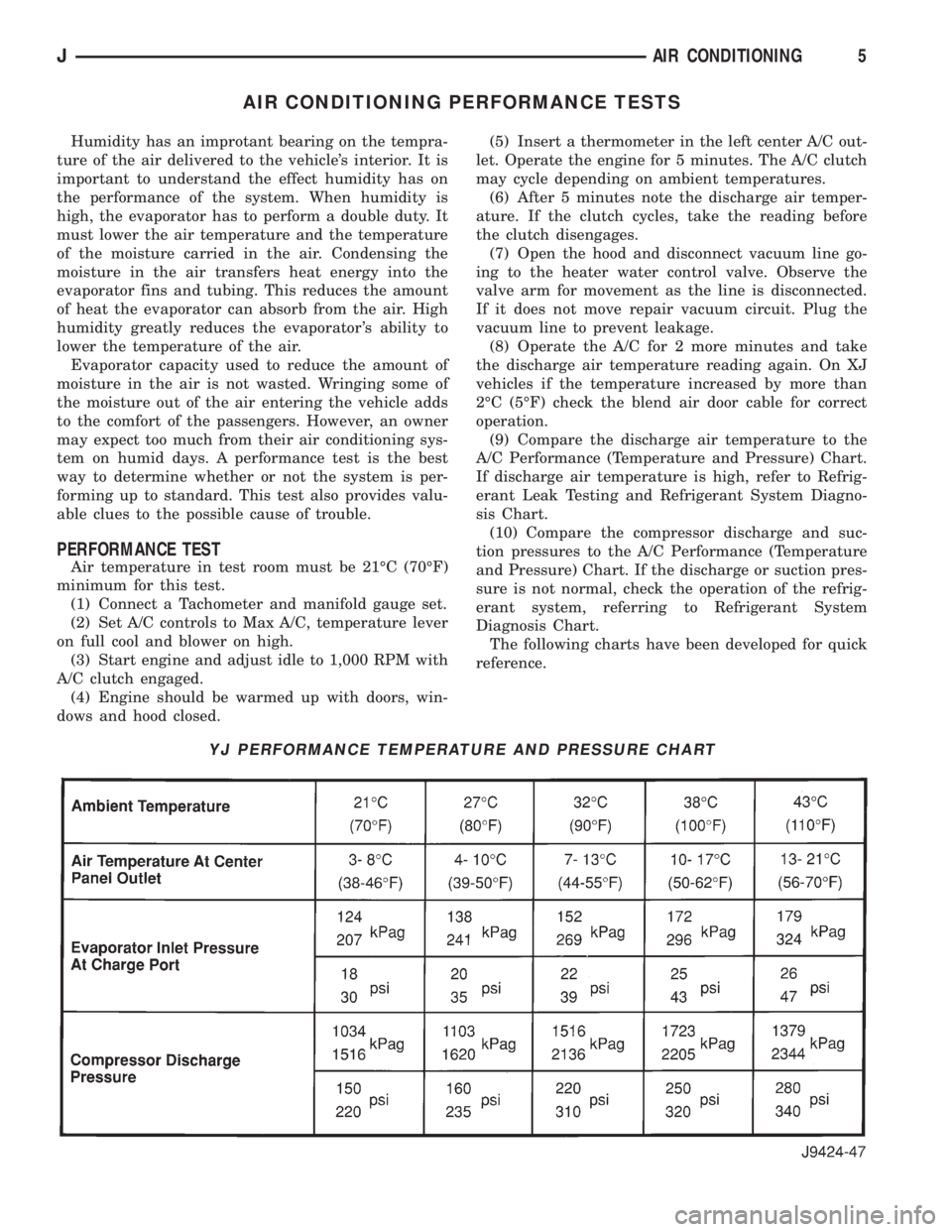 JEEP CHEROKEE 1994 Service Repair Manual AIR CONDITIONING PERFORMANCE TESTS
Humidity has an improtant bearing on the tempra-
ture of the air delivered to the vehicles interior. It is
important to understand the effect humidity has on
the pe JEEP CHEROKEE 1994 Service Repair Manual AIR CONDITIONING PERFORMANCE TESTS
Humidity has an improtant bearing on the tempra-
ture of the air delivered to the vehicles interior. It is
important to understand the effect humidity has on
the pe