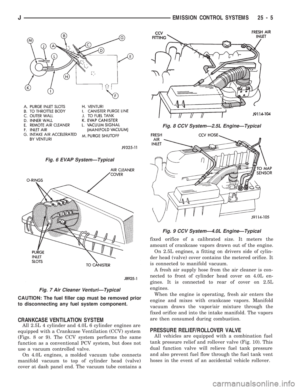 JEEP CHEROKEE 1994 Service Repair Manual CAUTION: The fuel filler cap must be removed prior
to disconnecting any fuel system component.
CRANKCASE VENTILATION SYSTEM
All 2.5L 4 cylinder and 4.0L 6 cylinder engines are
equipped with a Crankcas JEEP CHEROKEE 1994 Service Repair Manual CAUTION: The fuel filler cap must be removed prior
to disconnecting any fuel system component.
CRANKCASE VENTILATION SYSTEM
All 2.5L 4 cylinder and 4.0L 6 cylinder engines are
equipped with a Crankcas