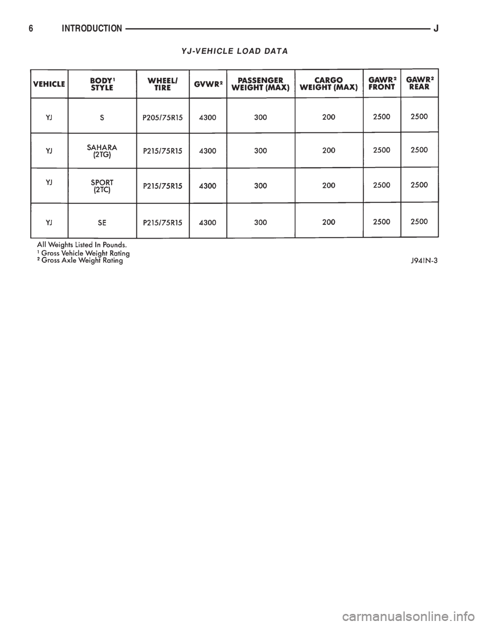 JEEP CHEROKEE 1994  Service Repair Manual YJ-VEHICLE LOAD DATA
6 INTRODUCTIONJ 