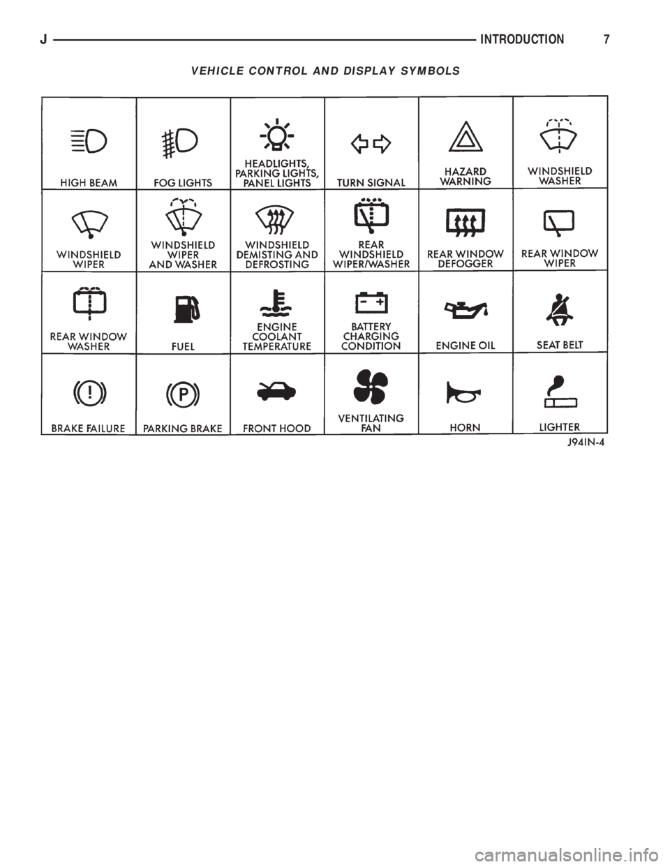 JEEP CHEROKEE 1994  Service Repair Manual VEHICLE CONTROL AND DISPLAY SYMBOLS
JINTRODUCTION7 