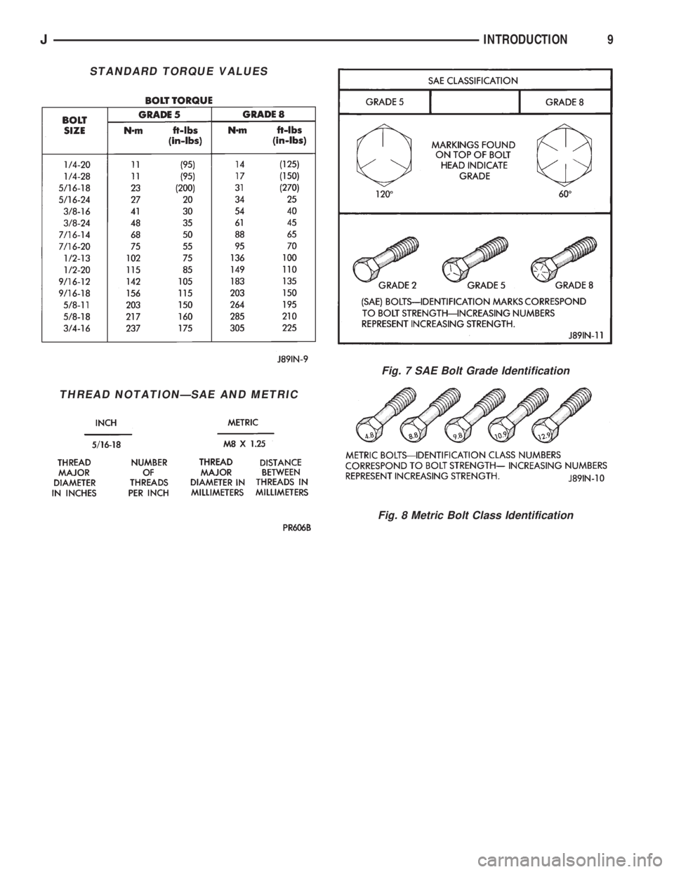 JEEP CHEROKEE 1994  Service Repair Manual STANDARD TORQUE VALUES
THREAD NOTATIONÐSAE AND METRIC
Fig. 7 SAE Bolt Grade Identification
Fig. 8 Metric Bolt Class Identification
JINTRODUCTION9 