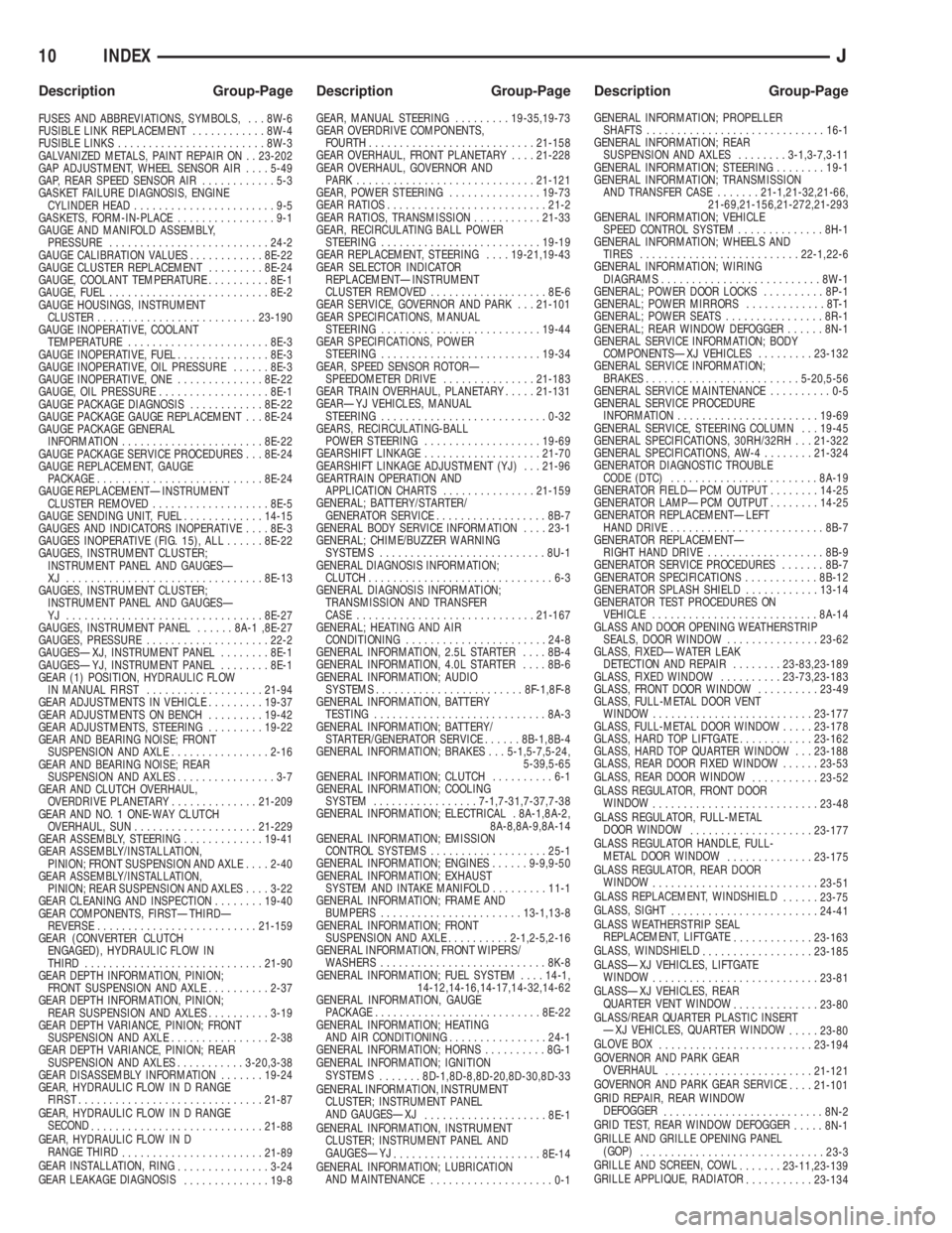 JEEP CHEROKEE 1994  Service Repair Manual FUSES AND ABBREVIATIONS, SYMBOLS, . . . 8W-6
FUSIBLE LINK REPLACEMENT............8W-4
FUSIBLE LINKS........................8W-3
GALVANIZED METALS, PAINT REPAIR ON . . 23-202
GAP ADJUSTMENT, WHEEL SENS