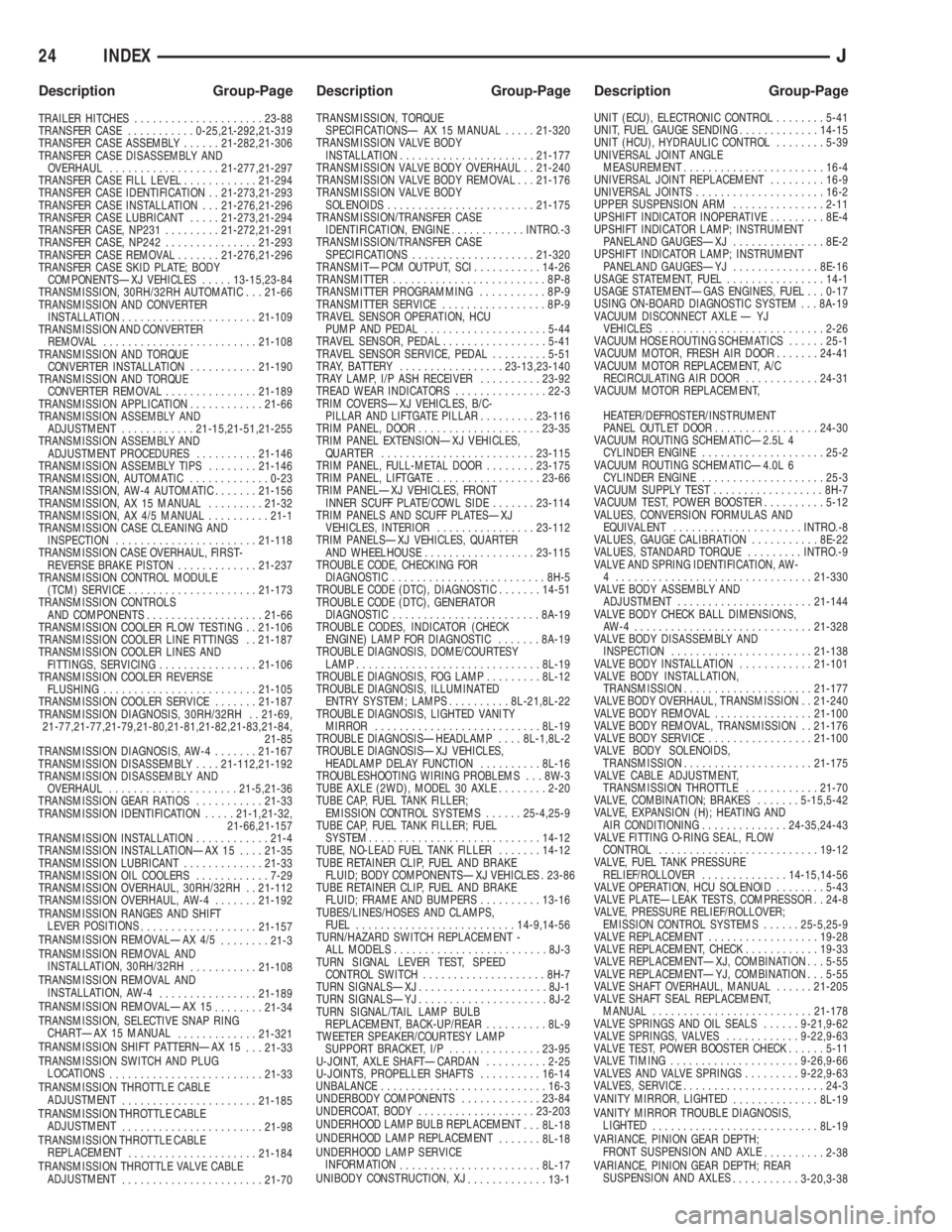 JEEP CHEROKEE 1994  Service Repair Manual TRAILER HITCHES.....................23-88
TRANSFER CASE...........0-25,21-292,21-319...........
TRANSFER CASE ASSEMBLY......21-282,21-306
TRANSFER CASE DISASSEMBLY AND
OVERHAUL..................21-277