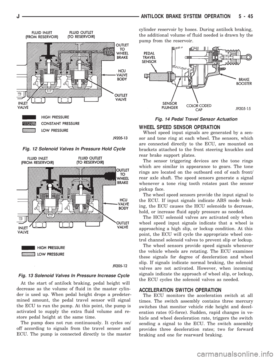 JEEP CHEROKEE 1994  Service Repair Manual At the start of antilock braking, pedal height will
decrease as the volume of fluid in the master cylin-
der is used up. When pedal height drops a predeter-
mined amount, the pedal travel sensor will 