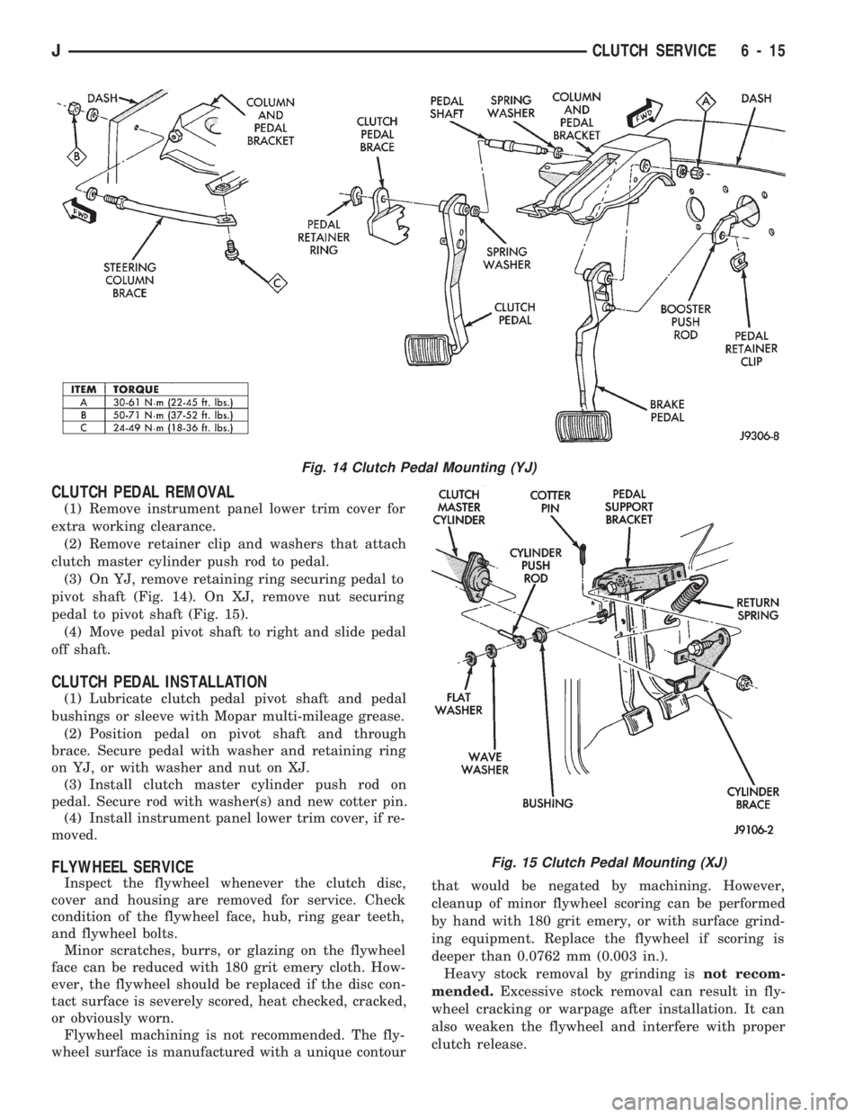 JEEP CHEROKEE 1994 Service Repair Manual CLUTCH PEDAL REMOVAL
(1) Remove instrument panel lower trim cover for
extra working clearance.
(2) Remove retainer clip and washers that attach
clutch master cylinder push rod to pedal.
(3) On YJ, rem JEEP CHEROKEE 1994 Service Repair Manual CLUTCH PEDAL REMOVAL
(1) Remove instrument panel lower trim cover for
extra working clearance.
(2) Remove retainer clip and washers that attach
clutch master cylinder push rod to pedal.
(3) On YJ, rem