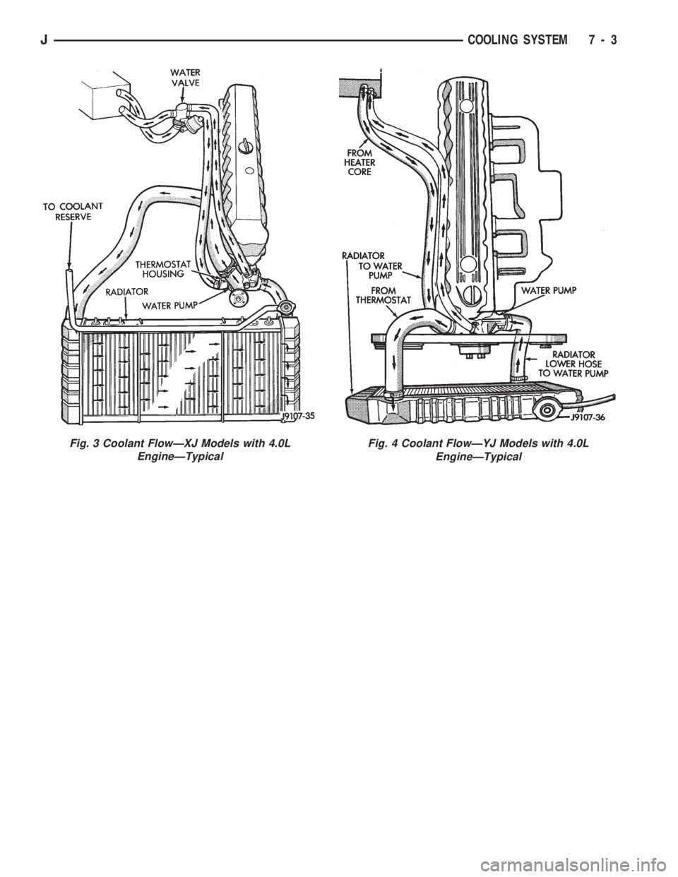 JEEP CHEROKEE 1994 Service Repair Manual Fig. 3 Coolant FlowÐXJ Models with 4.0L
EngineÐTypicalFig. 4 Coolant FlowÐYJ Models with 4.0L
EngineÐTypical
JCOOLING SYSTEM 7 - 3 JEEP CHEROKEE 1994 Service Repair Manual Fig. 3 Coolant FlowÐXJ Models with 4.0L
EngineÐTypicalFig. 4 Coolant FlowÐYJ Models with 4.0L
EngineÐTypical
JCOOLING SYSTEM 7 - 3
