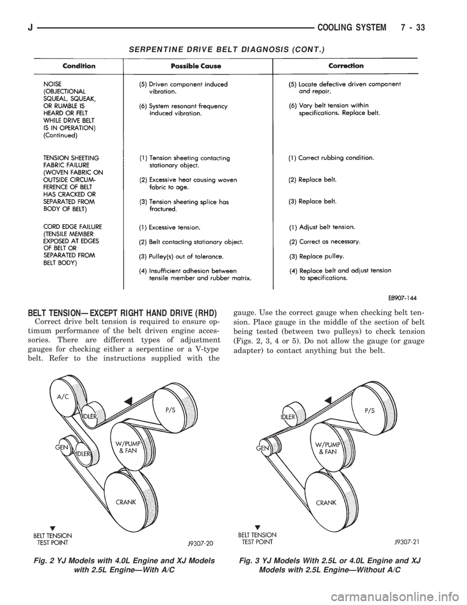 JEEP CHEROKEE 1994 Service Repair Manual BELT TENSIONÐEXCEPT RIGHT HAND DRIVE (RHD)
Correct drive belt tension is required to ensure op-
timum performance of the belt driven engine acces-
sories. There are different types of adjustment
gaug JEEP CHEROKEE 1994 Service Repair Manual BELT TENSIONÐEXCEPT RIGHT HAND DRIVE (RHD)
Correct drive belt tension is required to ensure op-
timum performance of the belt driven engine acces-
sories. There are different types of adjustment
gaug