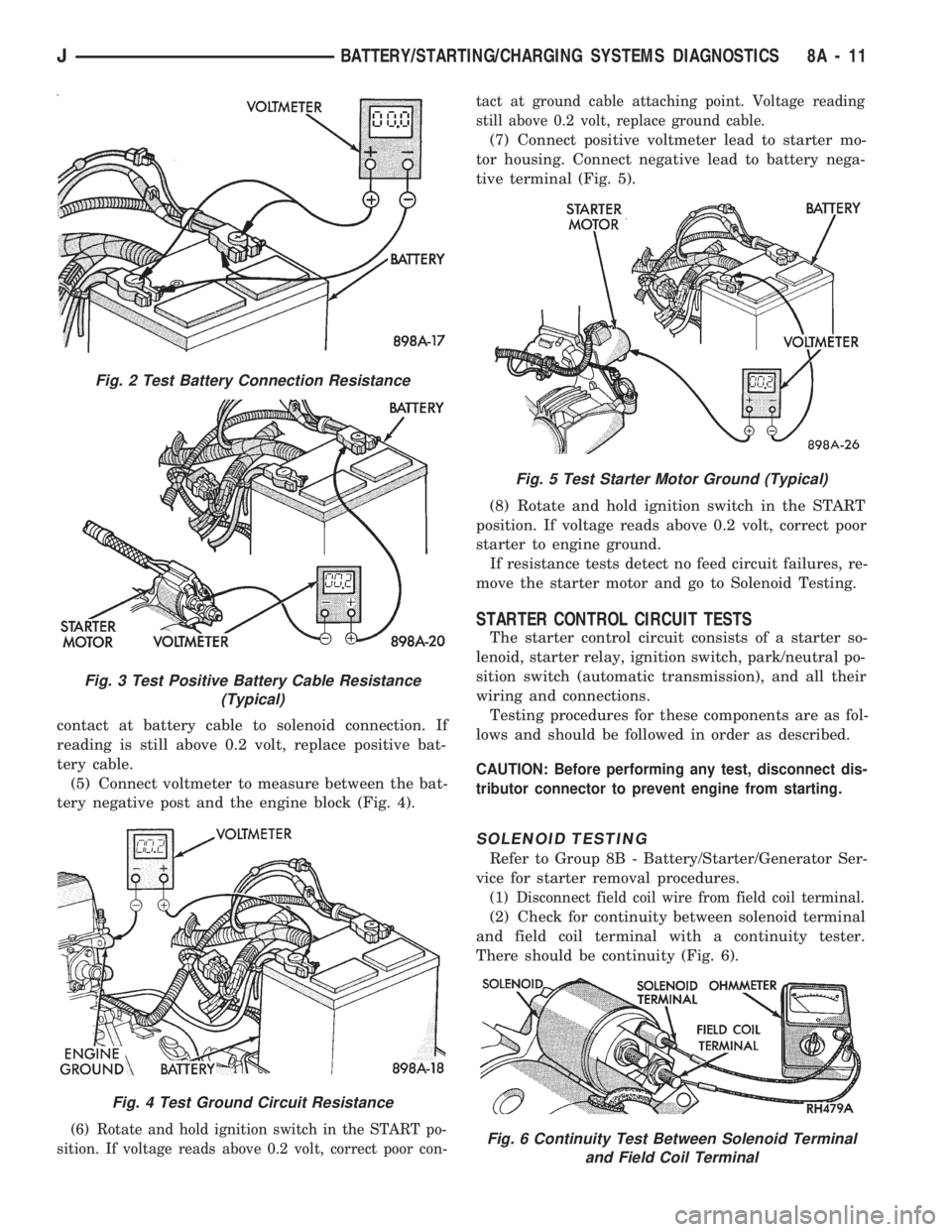 JEEP CHEROKEE 1994 Service Repair Manual contact at battery cable to solenoid connection. If
reading is still above 0.2 volt, replace positive bat-
tery cable.
(5) Connect voltmeter to measure between the bat-
tery negative post and the engi JEEP CHEROKEE 1994 Service Repair Manual contact at battery cable to solenoid connection. If
reading is still above 0.2 volt, replace positive bat-
tery cable.
(5) Connect voltmeter to measure between the bat-
tery negative post and the engi
