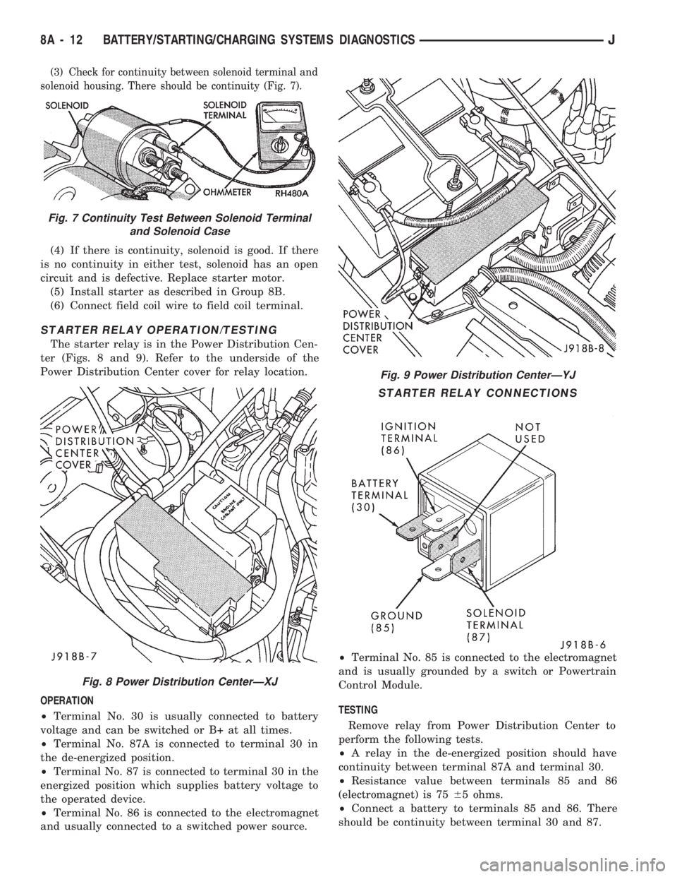 JEEP CHEROKEE 1994 Service Repair Manual (3) Check for continuity between solenoid terminal and
solenoid housing. There should be continuity (Fig. 7).
(4) If there is continuity, solenoid is good. If there
is no continuity in either test, so JEEP CHEROKEE 1994 Service Repair Manual (3) Check for continuity between solenoid terminal and
solenoid housing. There should be continuity (Fig. 7).
(4) If there is continuity, solenoid is good. If there
is no continuity in either test, so
