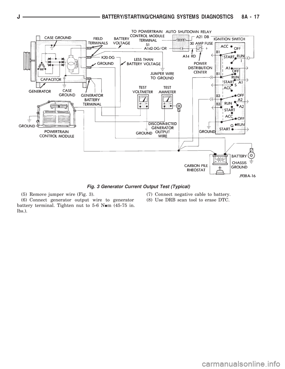 JEEP CHEROKEE 1994 Service Repair Manual (5) Remove jumper wire (Fig. 3).
(6) Connect generator output wire to generator
battery terminal. Tighten nut to 5-6 NIm (45-75 in.
lbs.).(7) Connect negative cable to battery.
(8) Use DRB scan tool t JEEP CHEROKEE 1994 Service Repair Manual (5) Remove jumper wire (Fig. 3).
(6) Connect generator output wire to generator
battery terminal. Tighten nut to 5-6 NIm (45-75 in.
lbs.).(7) Connect negative cable to battery.
(8) Use DRB scan tool t