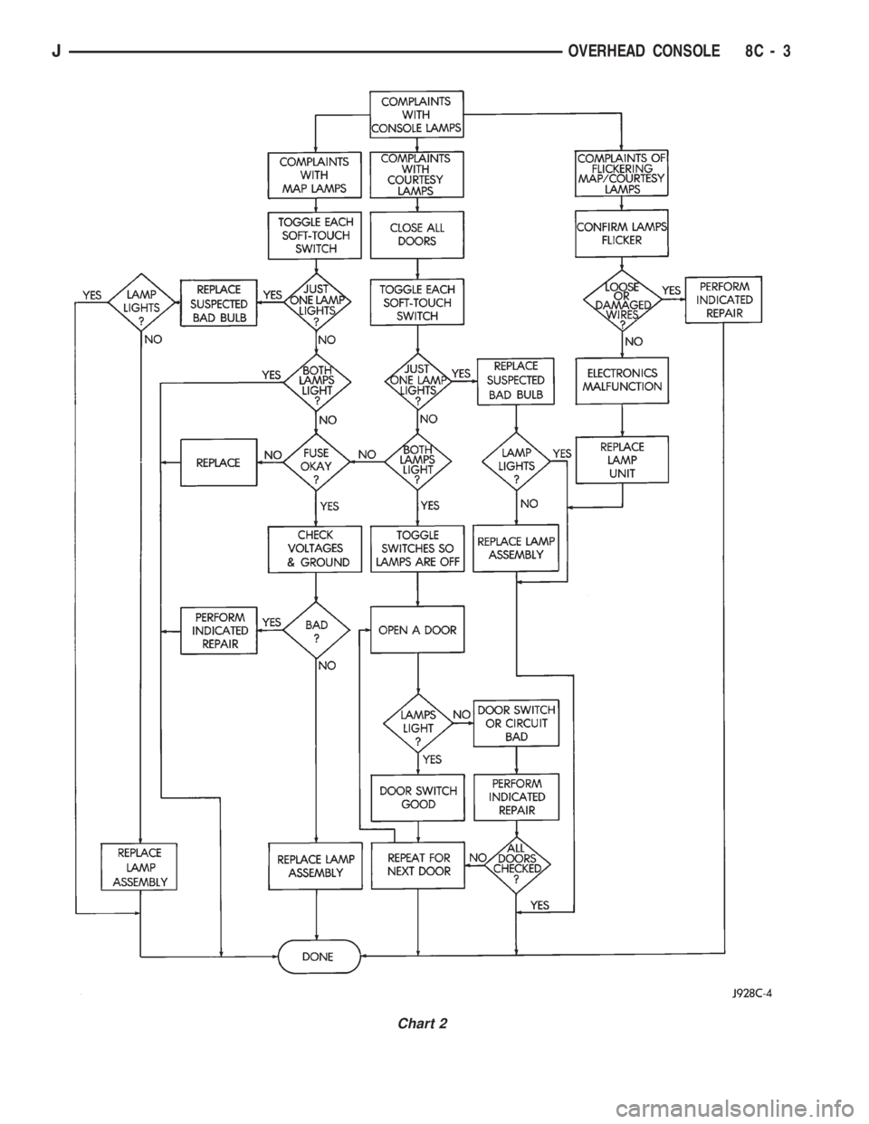 JEEP CHEROKEE 1994  Service Repair Manual Chart 2
JOVERHEAD CONSOLE 8C - 3 