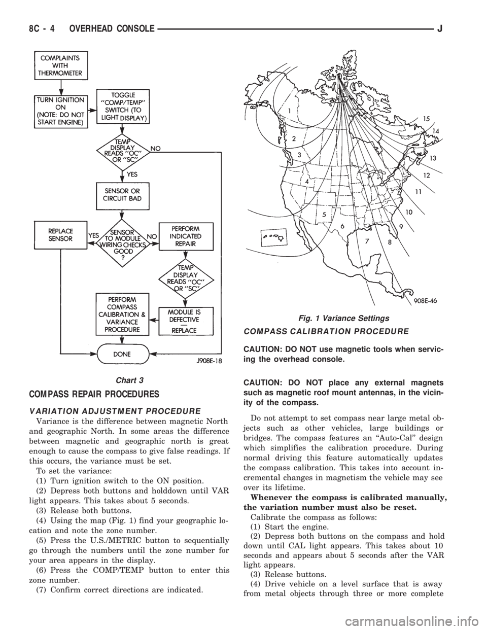 JEEP CHEROKEE 1994  Service Repair Manual COMPASS REPAIR PROCEDURES
VARIATION ADJUSTMENT PROCEDURE
Variance is the difference between magnetic North
and geographic North. In some areas the difference
between magnetic and geographic north is g