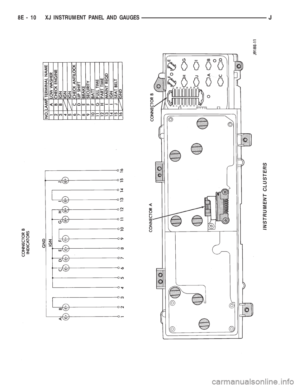 JEEP CHEROKEE 1994  Service Repair Manual INSTRUMENT CLUSTERS
8E - 10 XJ INSTRUMENT PANEL AND GAUGESJ 