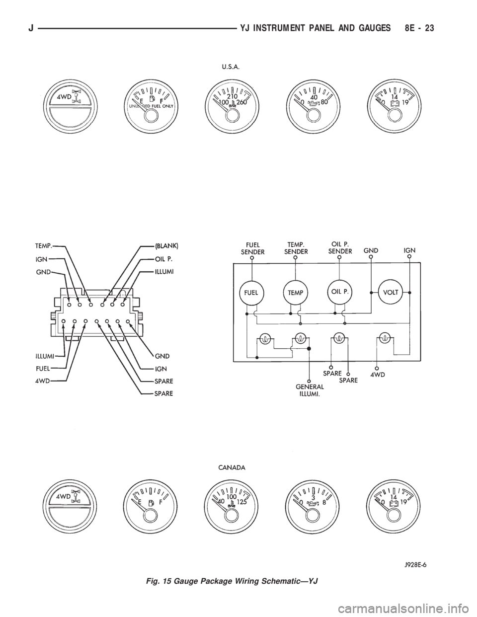 JEEP CHEROKEE 1994 Service Repair Manual Fig. 15 Gauge Package Wiring SchematicÐYJ
JYJ INSTRUMENT PANEL AND GAUGES 8E - 23 JEEP CHEROKEE 1994 Service Repair Manual Fig. 15 Gauge Package Wiring SchematicÐYJ
JYJ INSTRUMENT PANEL AND GAUGES 8E - 23