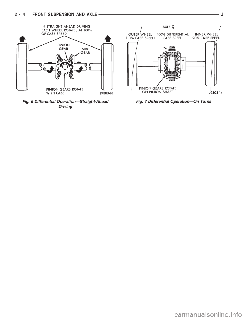 JEEP CHEROKEE 1994  Service Service Manual Fig. 6 Differential OperationÐStraight-Ahead
DrivingFig. 7 Differential OperationÐOn Turns
2 - 4 FRONT SUSPENSION AND AXLEJ 