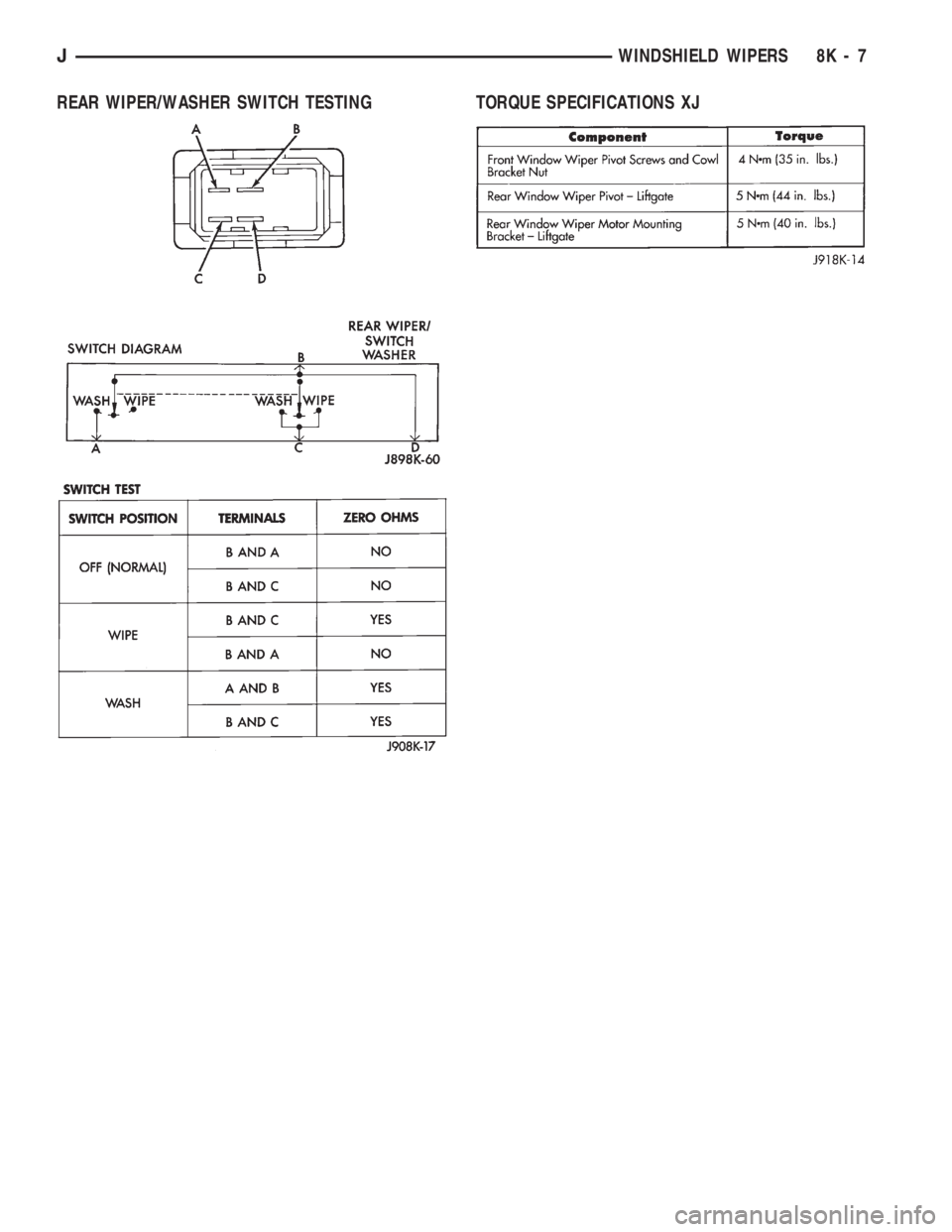 JEEP CHEROKEE 1994  Service Repair Manual REAR WIPER/WASHER SWITCH TESTING TORQUE SPECIFICATIONS XJ
JWINDSHIELD WIPERS 8K - 7 