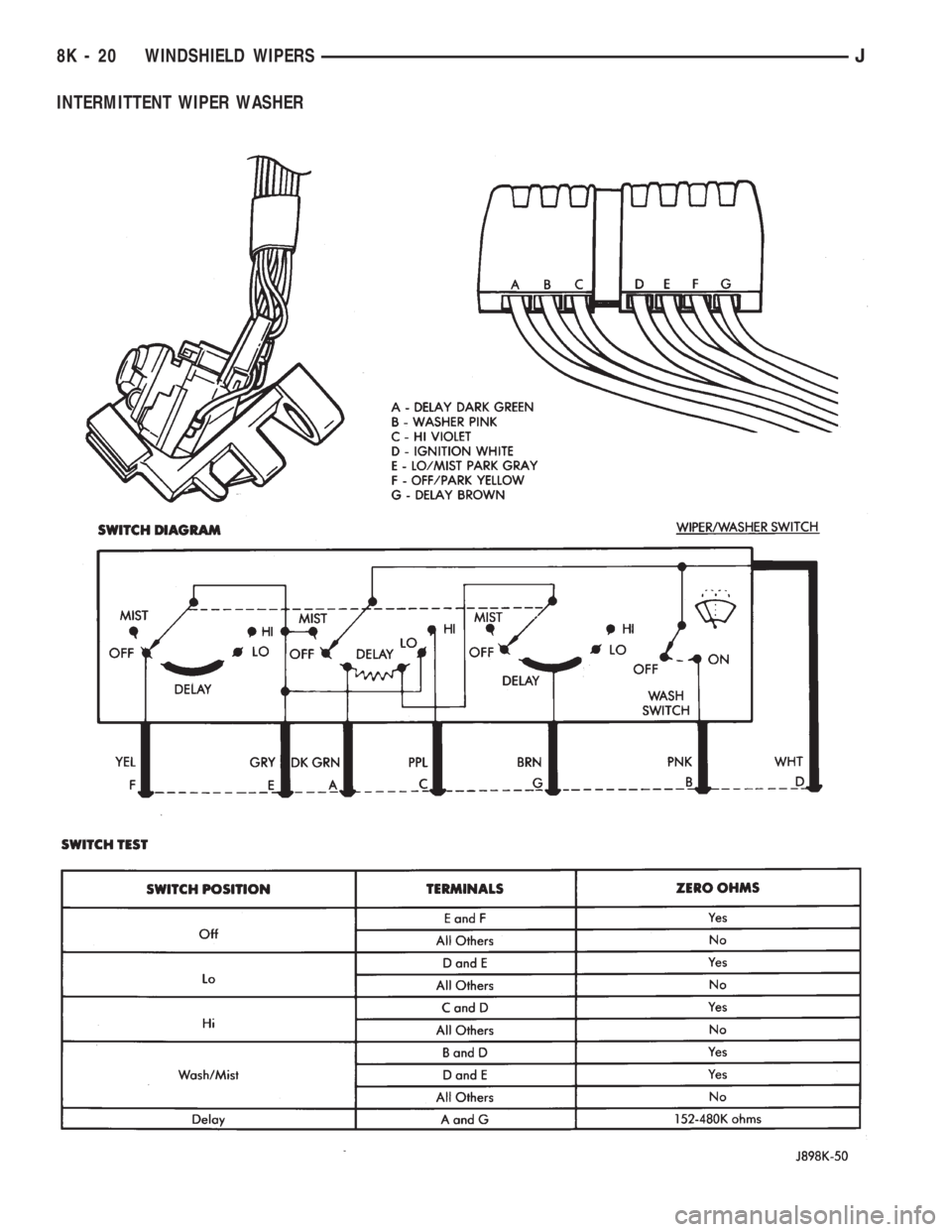 JEEP CHEROKEE 1994 Service Repair Manual INTERMITTENT WIPER WASHER
8K - 20 WINDSHIELD WIPERSJ JEEP CHEROKEE 1994 Service Repair Manual INTERMITTENT WIPER WASHER
8K - 20 WINDSHIELD WIPERSJ