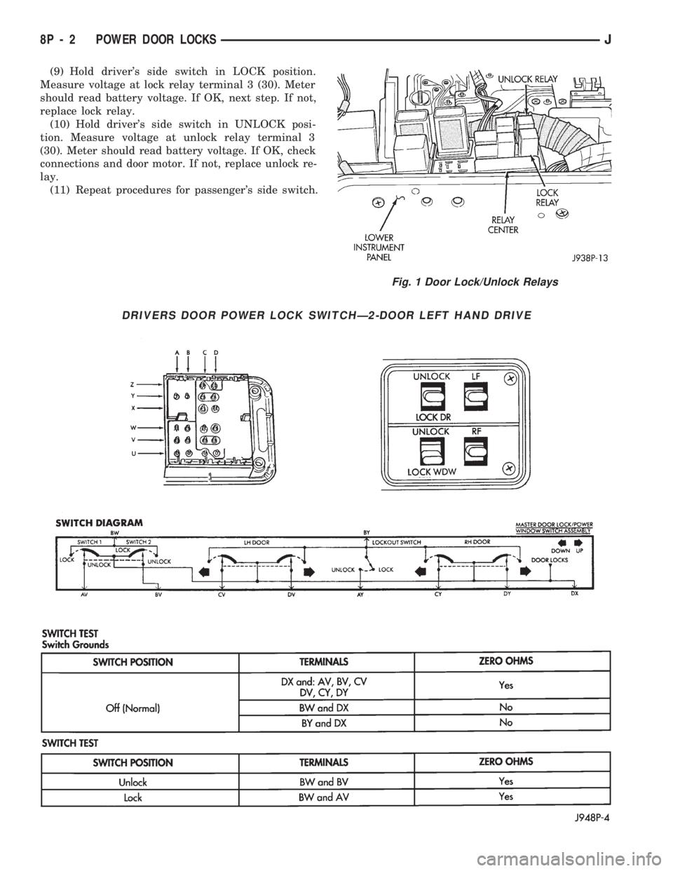 JEEP CHEROKEE 1994  Service Repair Manual (9) Hold drivers side switch in LOCK position.
Measure voltage at lock relay terminal 3 (30). Meter
should read battery voltage. If OK, next step. If not,
replace lock relay.
(10) Hold drivers side 