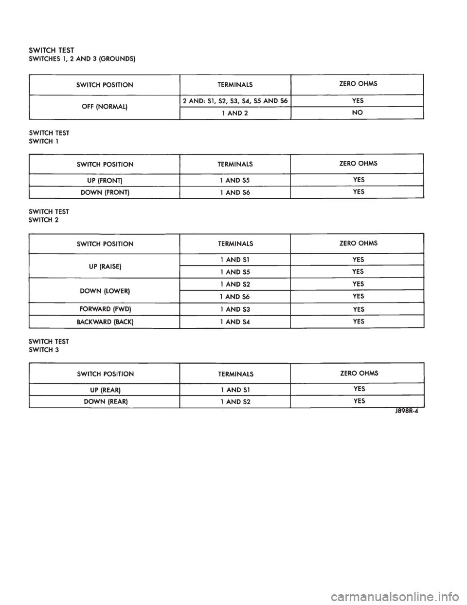 JEEP CHEROKEE 1994  Service Repair Manual 
