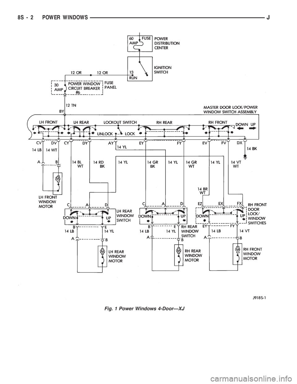 JEEP CHEROKEE 1994  Service Repair Manual Fig. 1 Power Windows 4-DoorÐXJ
8S - 2 POWER WINDOWSJ 