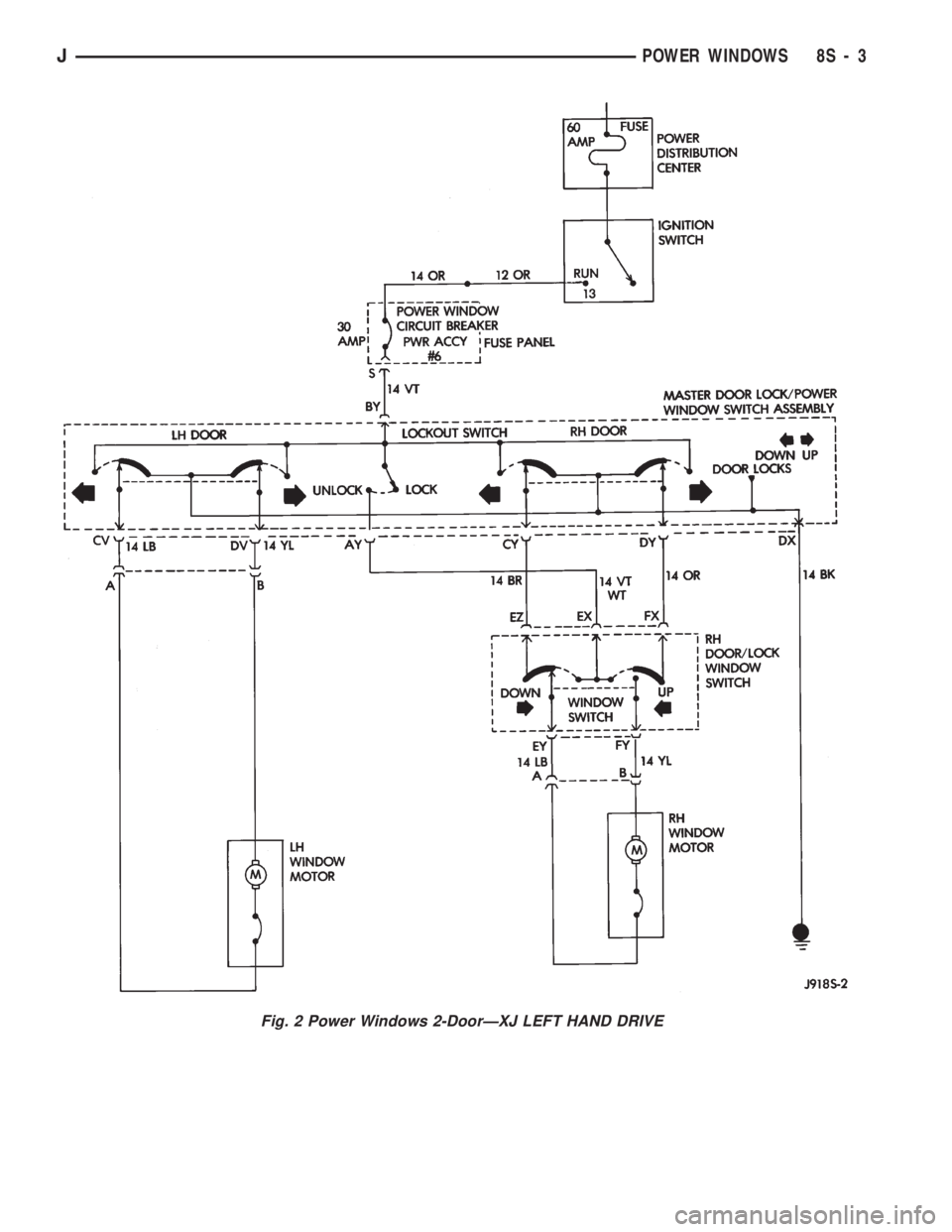 JEEP CHEROKEE 1994  Service Repair Manual Fig. 2 Power Windows 2-DoorÐXJ LEFT HAND DRIVE
JPOWER WINDOWS 8S - 3 