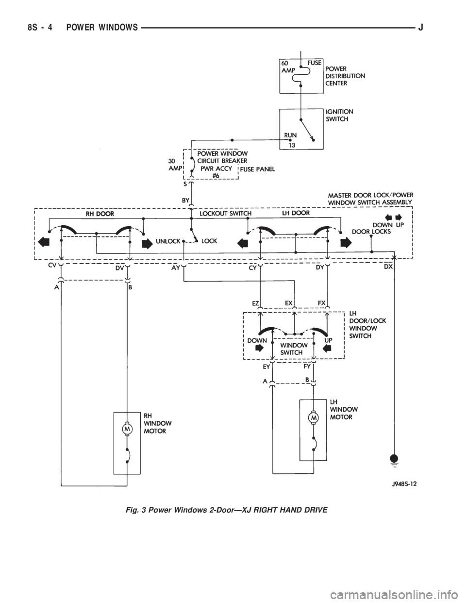 JEEP CHEROKEE 1994  Service Repair Manual Fig. 3 Power Windows 2-DoorÐXJ RIGHT HAND DRIVE
8S - 4 POWER WINDOWSJ 